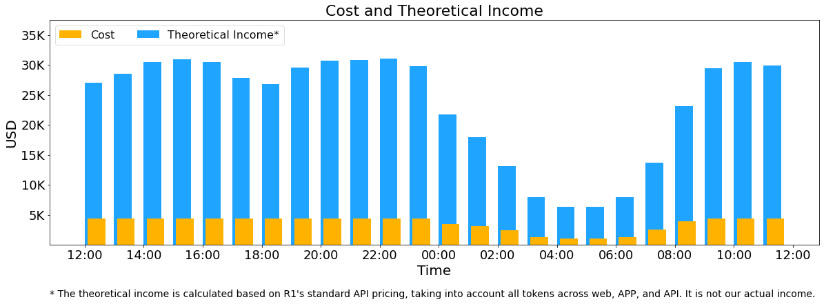 Cost And Theoretical Income.jpg